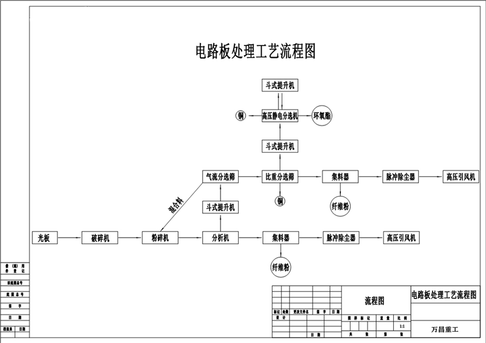 電路板處理工藝圖.jpg