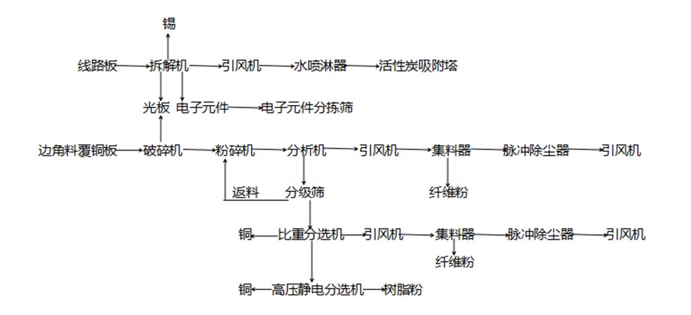 線路板擺放工藝流程圖.png