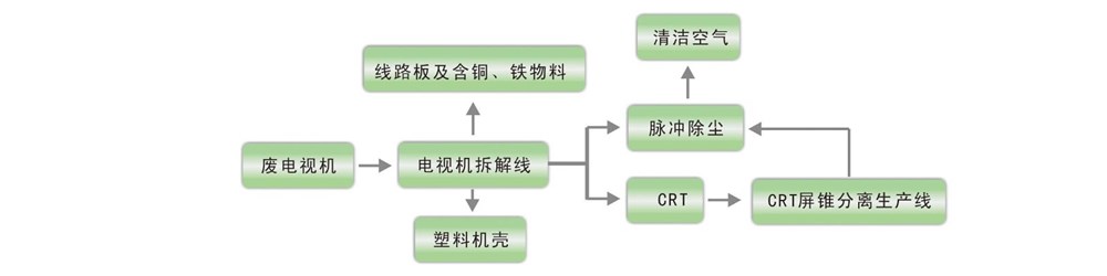 廢電視拆解流程.jpg