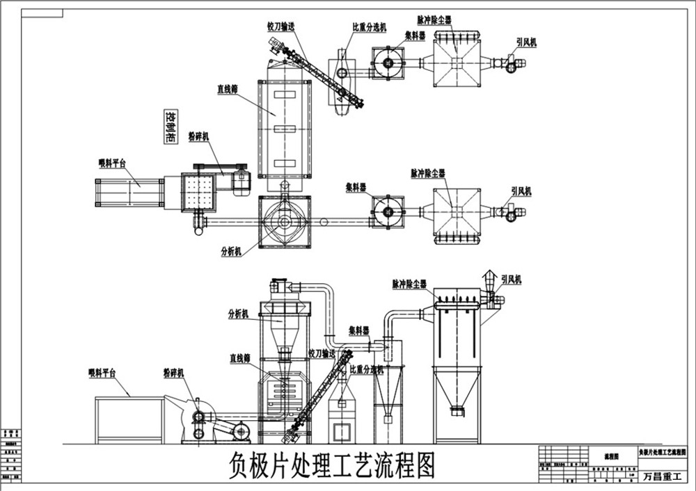 負(fù)極片處理流程圖.jpg