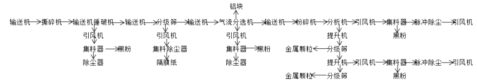 硬電池破碎回收設(shè)備流程圖.png